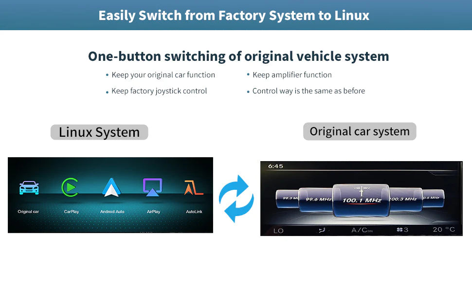 12.3“ Linux screen for Mercedes Benz NTG4.0/4.5/5.0 Wireless CarPlay Android Auto