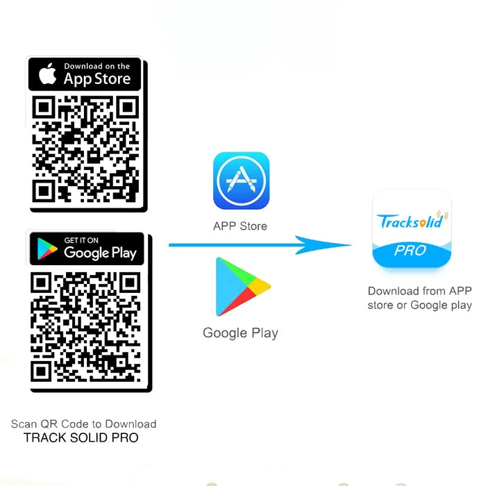 FREETRACK 4G GPS VEHICLE TRACKER